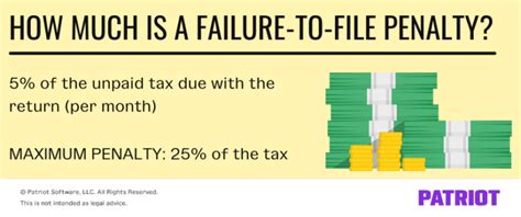 Failure To File Penalties Understand Employer Tax Penalties