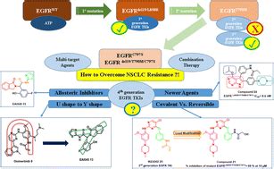 Insights Into Fourth Generation Selective Inhibitors Of C S Egfr