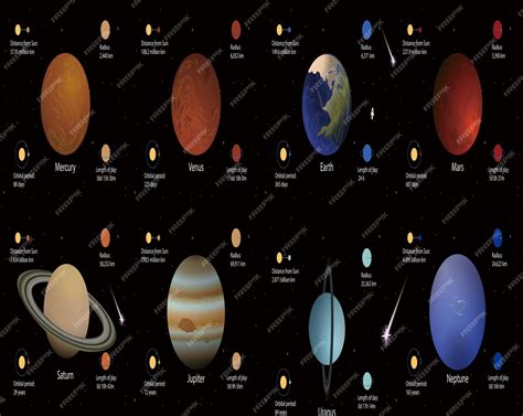 Premium Vector Planets Of The Solar System Vector Illustration Set Of Eight Planets Of The