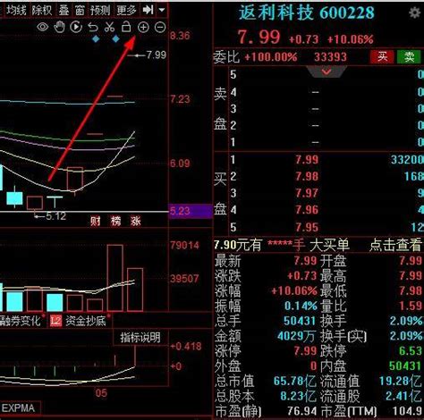 1 7万股东惊呆了！一电商平台净利润骤降近四成 股价却狂揽4个涨停板，怎么回事？ 股民日记 公司 科技 服务