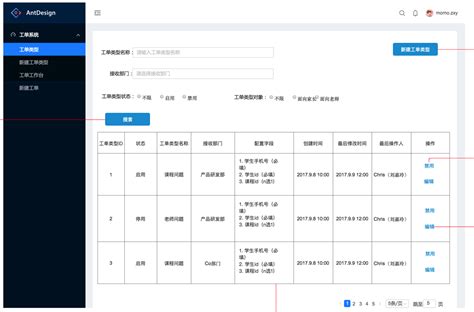 工单客服系统（上）：基础架构的搭建 人人都是产品经理