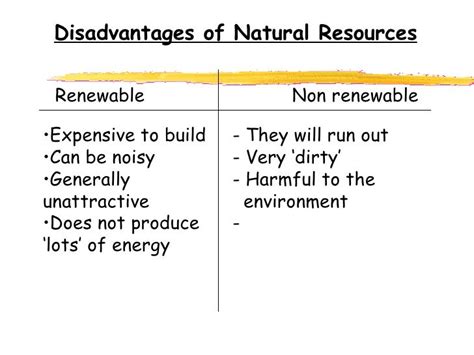 Non Renewables And Other Resource Issues