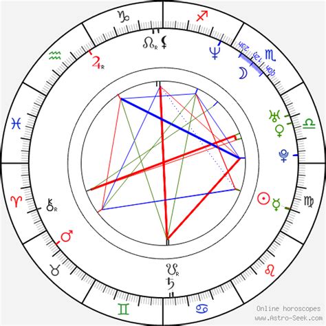 Birth chart of Katt Williams - Astrology horoscope