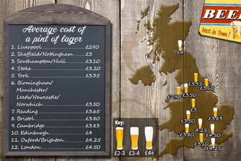 Location Of Britains Cheapest Pint Where A Lager Costs Just £290 Is