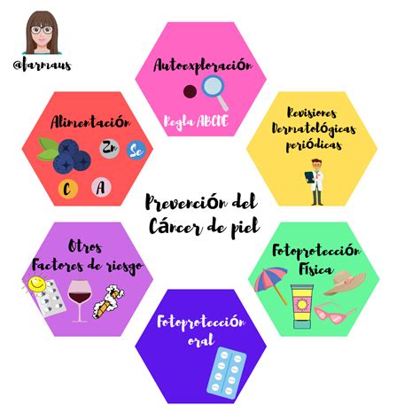 Manual De Información Sobre Cáncer De Piel Orientado Al Paciente