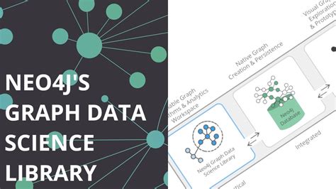 Neo J S Graph Data Science Library Youtube