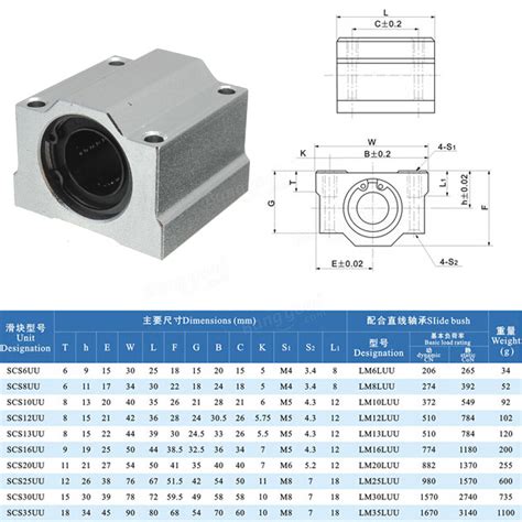 SC20UU 20mm Linear Ball Bearing Linear Motion Bearing Slide Bushing For