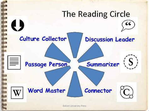 Oxford Reading Circles от чтения к обсуждению Чекчурина