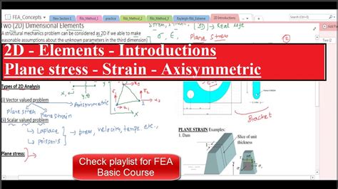 2d Elements Introductions Plane Stress Plane Strain