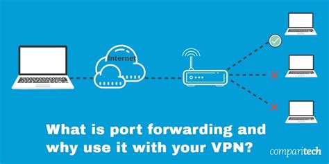 Vpn