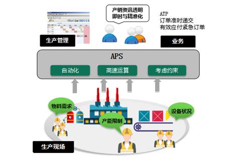 Aps排程排产系统 深圳市成翰科技有限公司