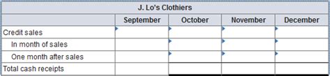 Solved J Los Clothiers Has Forecast Credit Sales For The Chegg