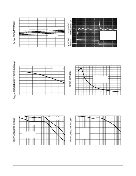 Mc D G Datasheet Pages Onsemi Ma Adjustable Output