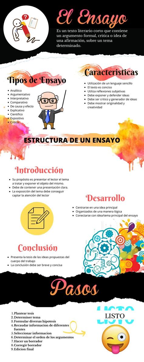 Infograf A De Un Ensayo Como Hacer Un Ensayo Como Escribir Un Ensayo