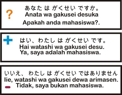 Belajar Bahasa Jepang Sehari Hari Dan Artinya Yang Harus Diketahui