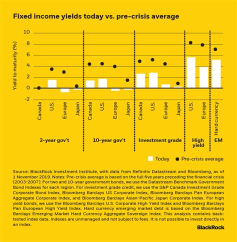 Things To Know About Emerging Market Debt Seeking Alpha