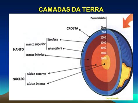 Astenosfera Pangeia E A Crosta Terrestre Mundo Ecologia