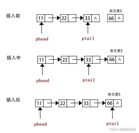 数据结构 队列 Csdn博客