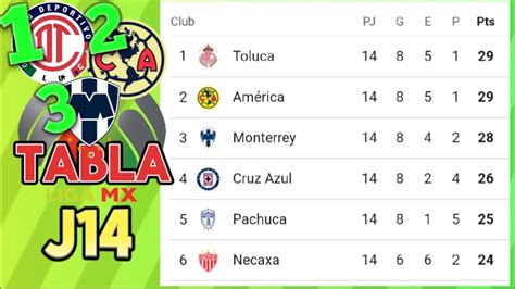 TABLA GENERAL LIGA MX 2024 JORNADA 14 LIGUILLA AL MOMENTO HOY