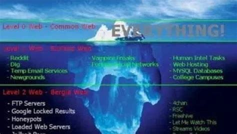 tingkatan internet deep web nggak   apanya