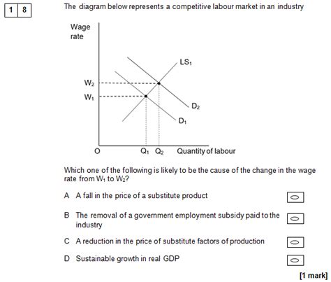 Practice Mock Exam Papers For Aqa A Level Economics Paper