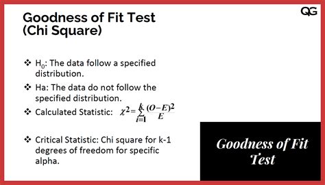 Goodness Of Fit Test Quality Gurus