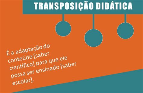 A Filosofia como Propedêutica Infográfico Transposição didática