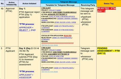 E Ptw Status And Notification Wsh Peer