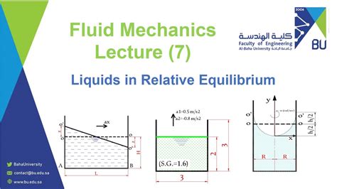 Lecture 7 Liquids In Relative Equilibrium YouTube