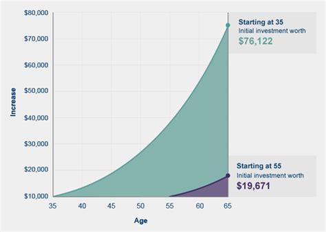 6 Key Principles For Long Term Investors Enliven Wealth Ameriprise