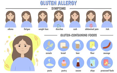 Signs Of Gluten Allergy Gluten Intolerance Mfine