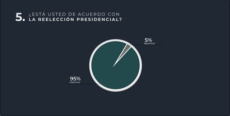 Especialuh El De La Poblaci N Salvadore A Aprueba La Reelecci N