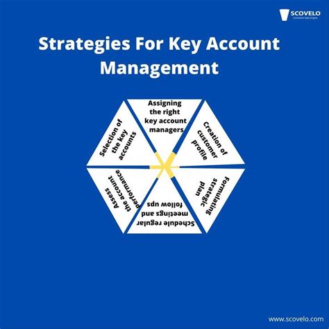 Marketing Analysis And Strategy Artofit