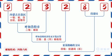 523285：广东省东莞市 邮政编码查询 邮编库 ️