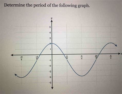 Solved Determine The Period Of The Following Graph X Calculus