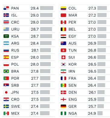 208 Copa do Mundo Rússia 2018 Blog do Professor Clebinho