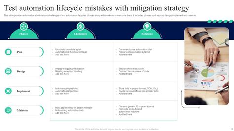 Test Automation Powerpoint Ppt Template Bundles Ppt Template