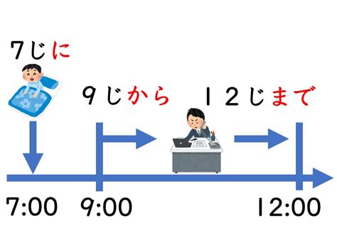 【文法3】みんなの日本語初級第4課 Timeにv にほんご部