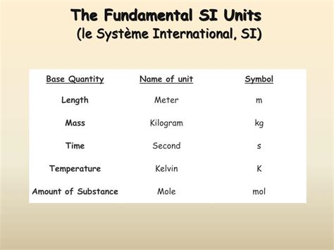 Ppt Measuring Powerpoint Presentation Free Download Id3022386