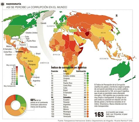 Pin En Infografías El Colombiano