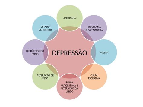 Nôs Studantis A Depressão Juvenil o contexto universitário