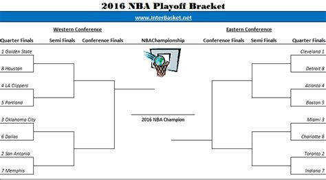 Get Your 2016 Nba Playoffs Bracket