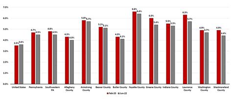 Pennsylvania Economy League Of Greater Pittsburgh Pittsburgh Region