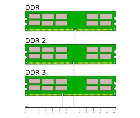 How To Choose The Best RAM For Your Computer