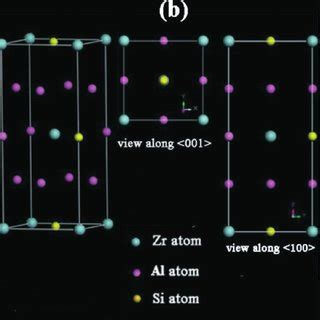 Crystal Structures Of The Three Zr Containing Phases A ZrAl 3 B