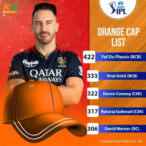 Ipl 2023 Updated Points Table Orange Cap And Purple Cap After Match 38