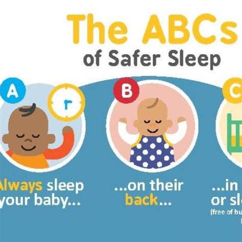 ABCs Of Safer Sleep Wallet Card The Lullaby Trust