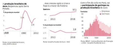 Sebasti O Salgado Na Amaz Nia Serra Pelada Raisg