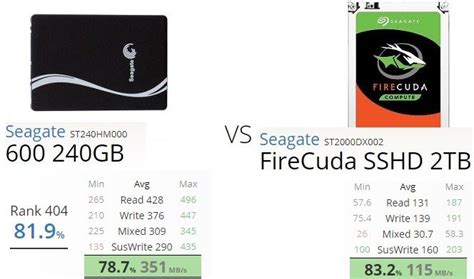 SSD vs SSHD: Are Hybrid Drives Worth It in 2021? - Make Tech Easier