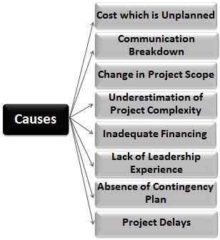 Cost Overrun Meaning Types Causes How To Avoid